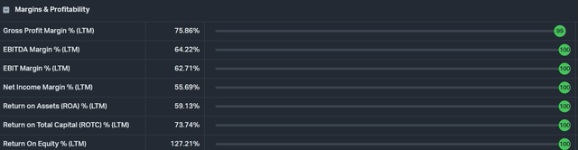 Nvidia profitability metrics