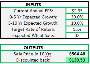 Nvidia DCF