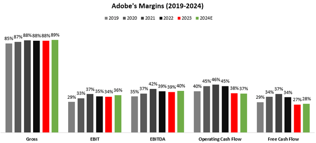 Adobe Margins