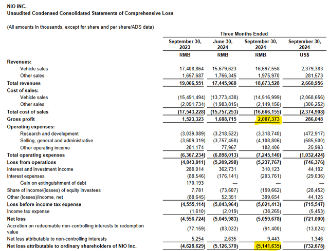 Unaudited Condensed Consolidated Statements Of Comprehensive Loss