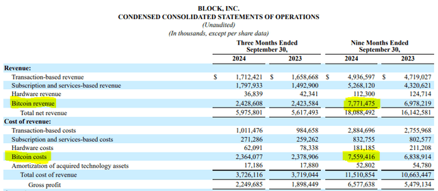 BLock Inc 10Q revenue