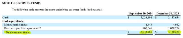 Block total customer funds