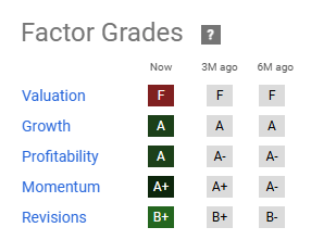 factor grades