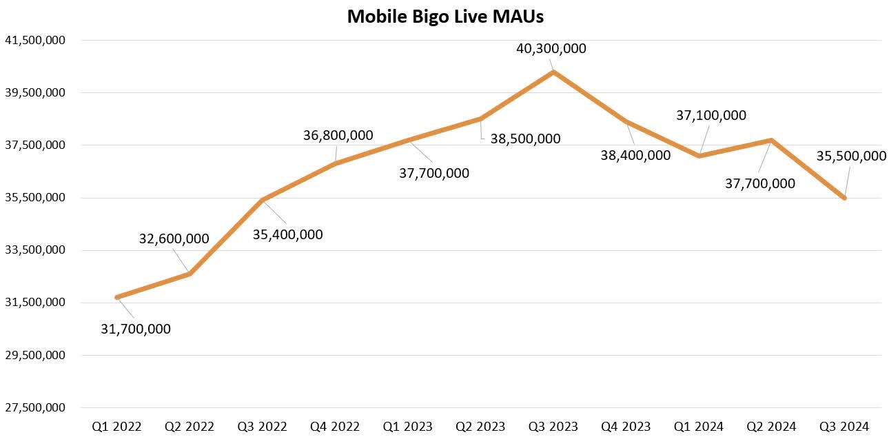 JOYY Accelerates The Buyback Bazooka (NASDAQ:YY) | Seeking Alpha
