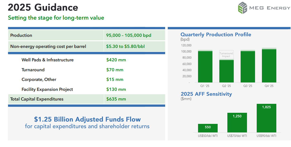 MEG Energy 'Show Me The Money, Darlene' (MEGEF) Seeking Alpha