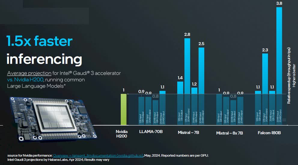 Intel Benchmark