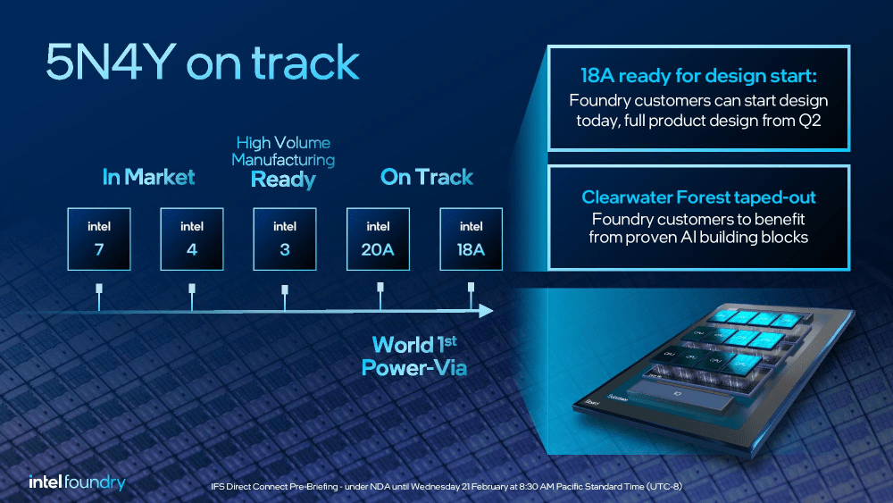 Intel announces new 14A node at IFS Direct Connect 2024 event