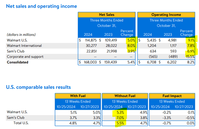 Company Presentation (in $Billion)