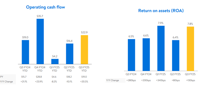 Company Presentation (in $Billion)