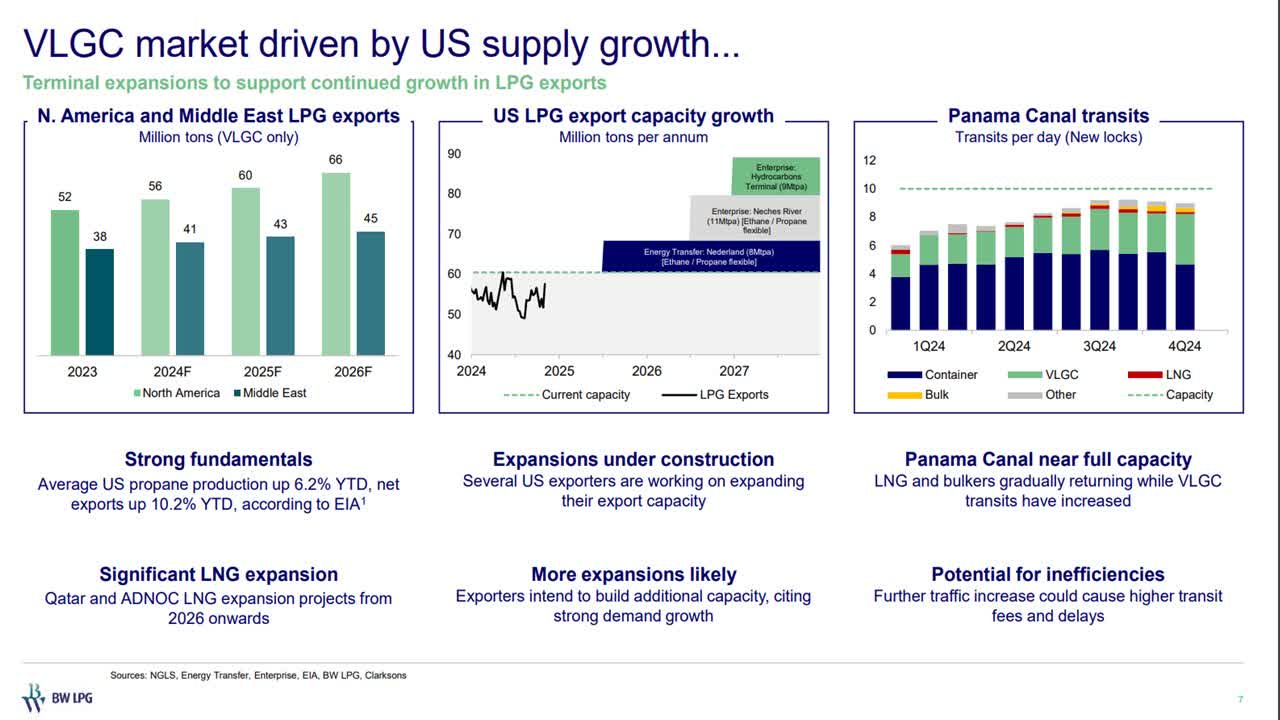 BW LPG Is Becoming Interesting (NYSE:BWLP) | Seeking Alpha