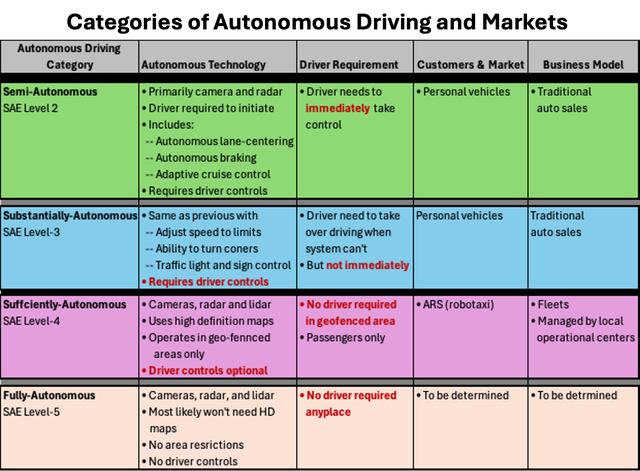 AV Categories