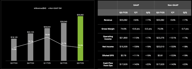 Nvidia Investor Presentation