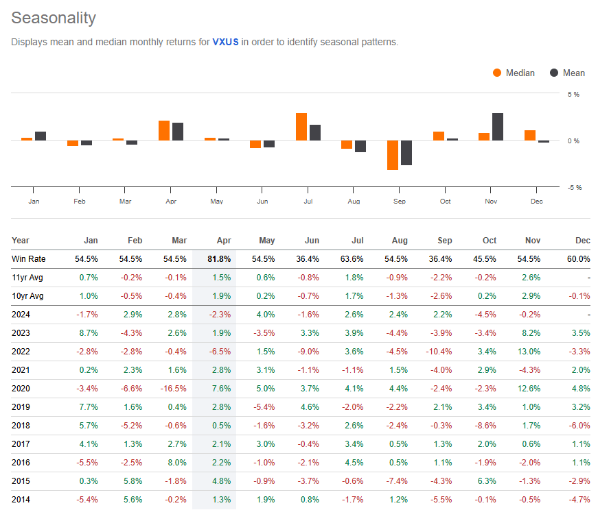 VXUS: Compelling Equity Risk Premium, Low PEG Make It A Buy (Rating ...