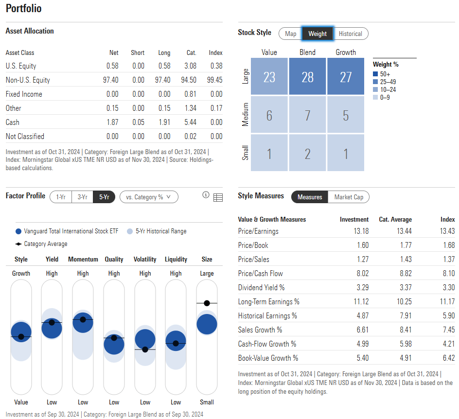 VXUS: Compelling Equity Risk Premium, Low PEG Make It A Buy (Rating ...