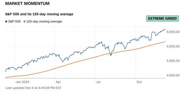 Momentum indicator