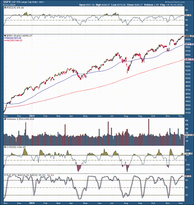 SPX