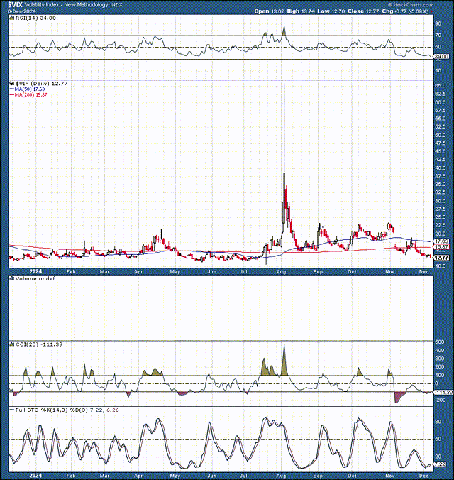 VIX