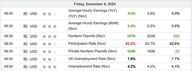 nonfarm payrolls