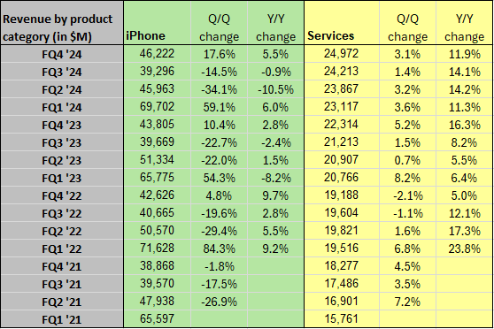 A table with numbers and text Description automatically generated