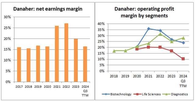 Danaher: net earnings margin and operating profit margin by segments