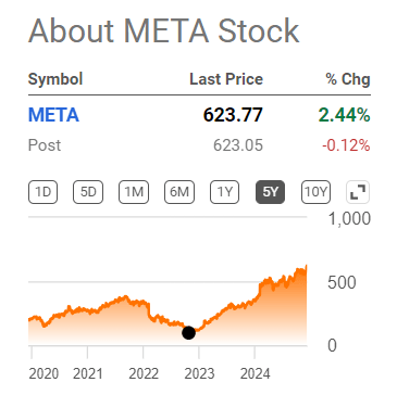 Seeking Alpha, from my very first META article