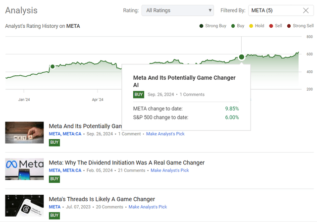 Seeking Alpha, the author's coverage of META stock