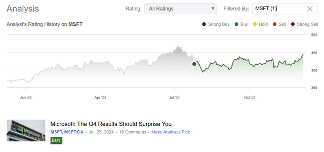 Seeking Alpha, Oakoff's coverage of MSFT