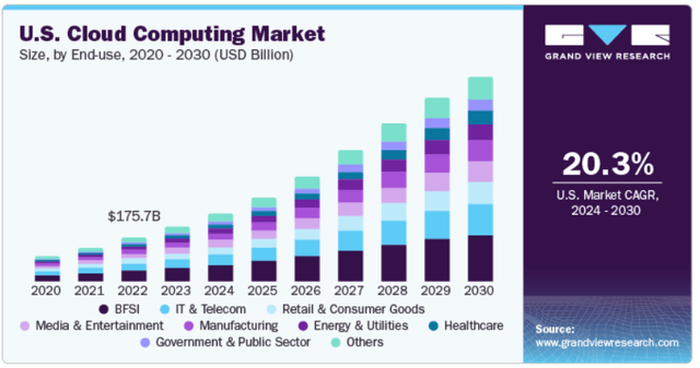 Grand View Research