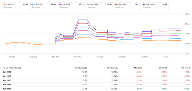 Seeking Alpha, MSFT