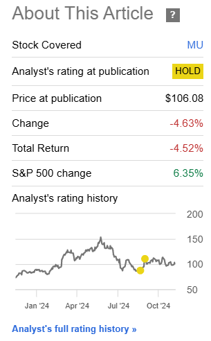 Performance since Author's Last Article on Micron