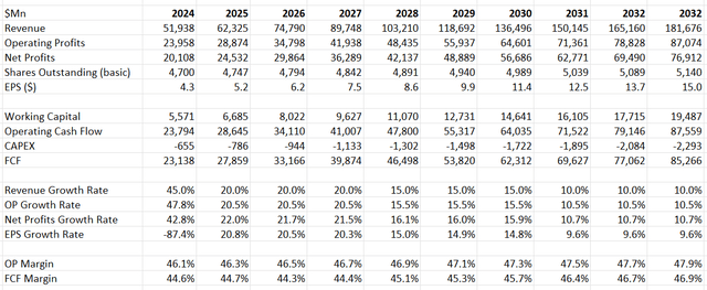 Broadcom DCF