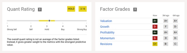 Quant Rating and Factor Grades