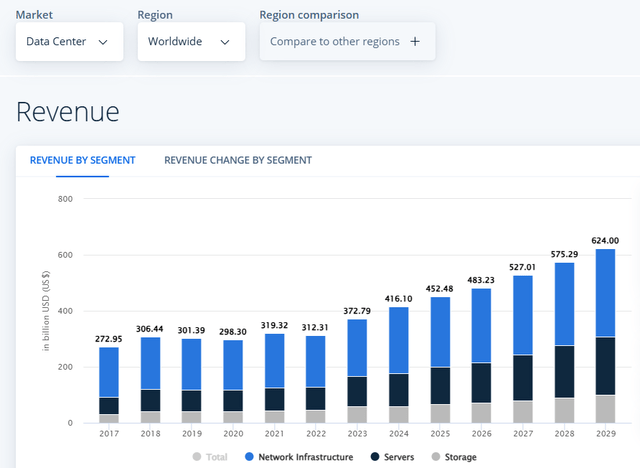 Statista