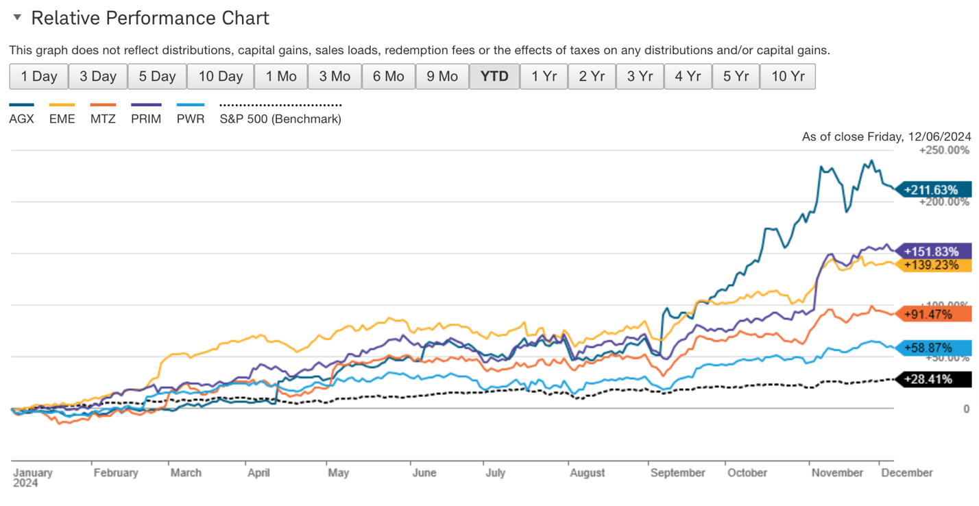 Everus Construction Group Shows Strength In First Quarter Of Independence ( NYSE:ECG) | Seeking Alpha
