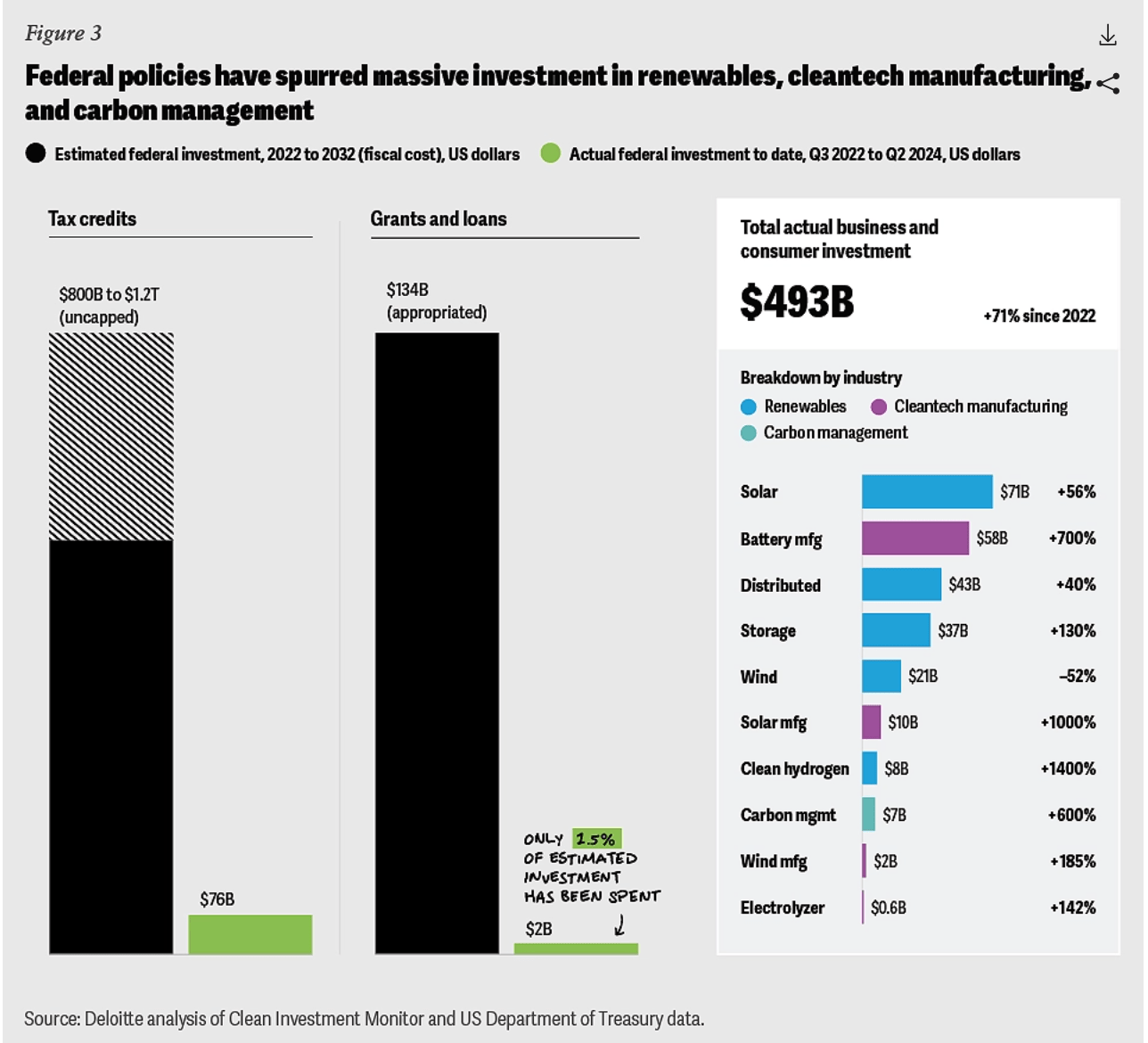 Everus Construction Group Shows Strength In First Quarter Of Independence ( NYSE:ECG) | Seeking Alpha