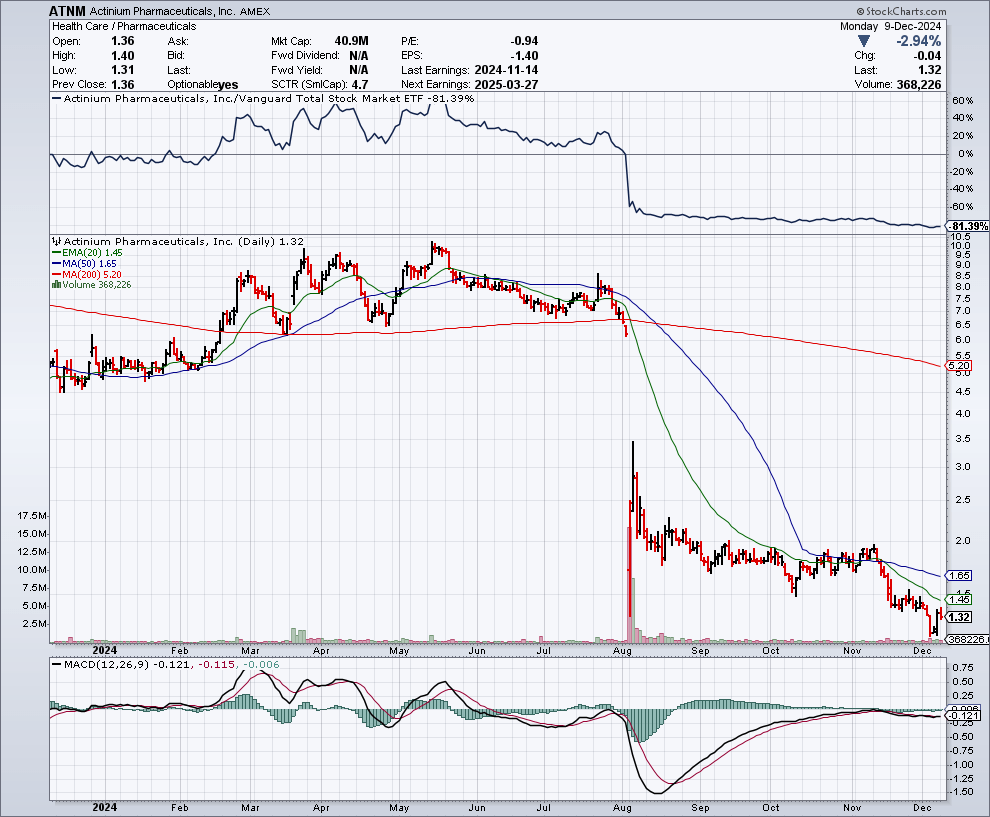 My Top 2 Stock Picks For A 2025 Rebound Seeking Alpha