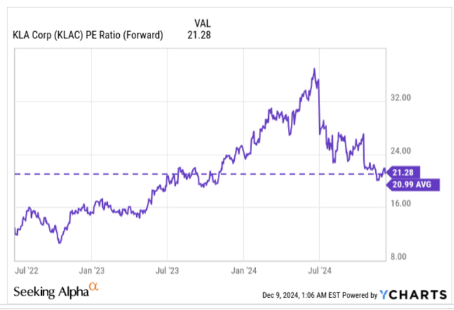 PE ratio