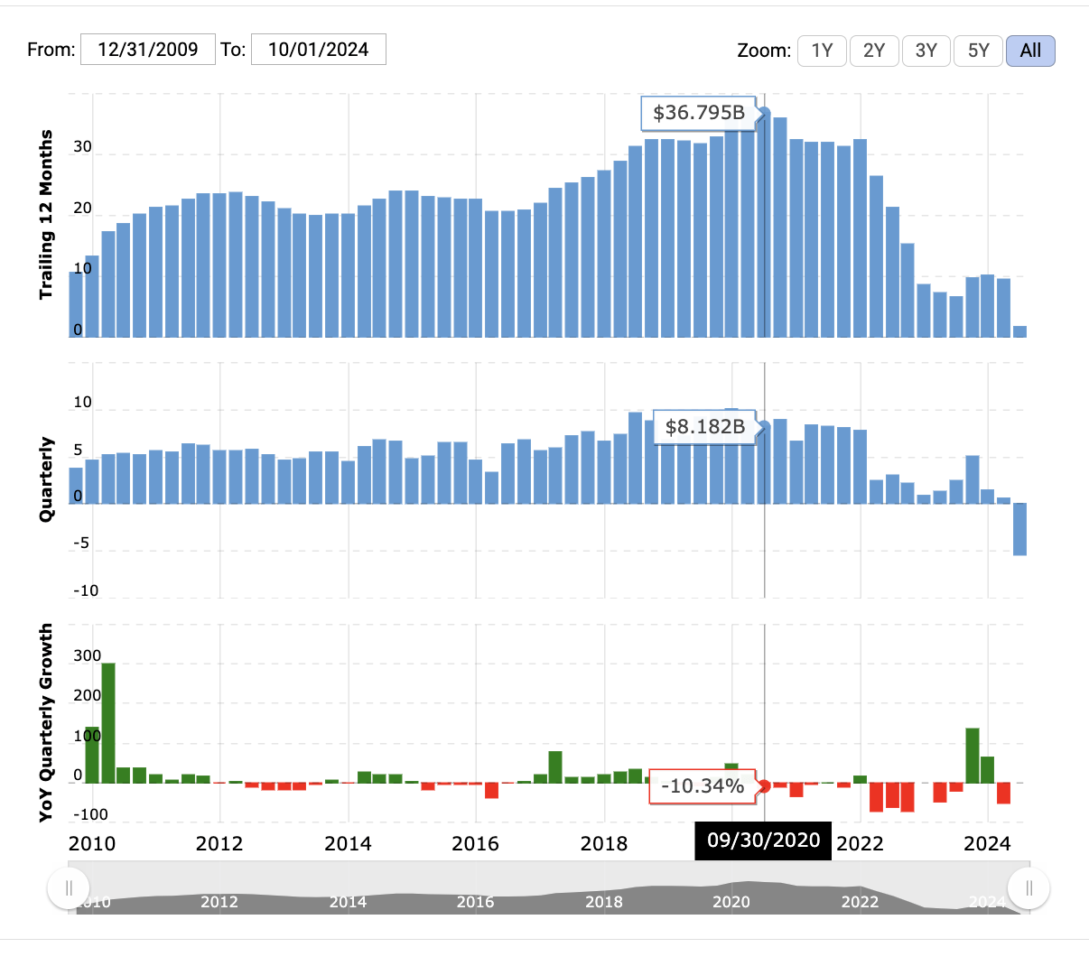 Intel EBITDA