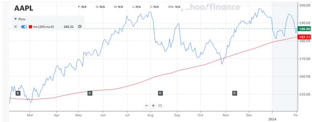 1-Year Chart