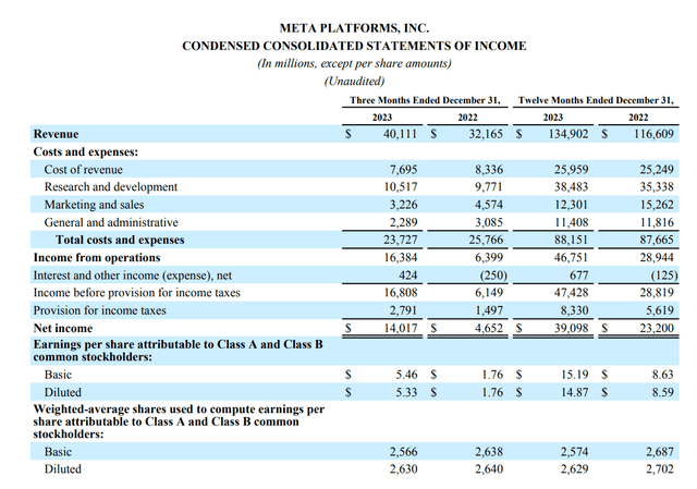 Financials