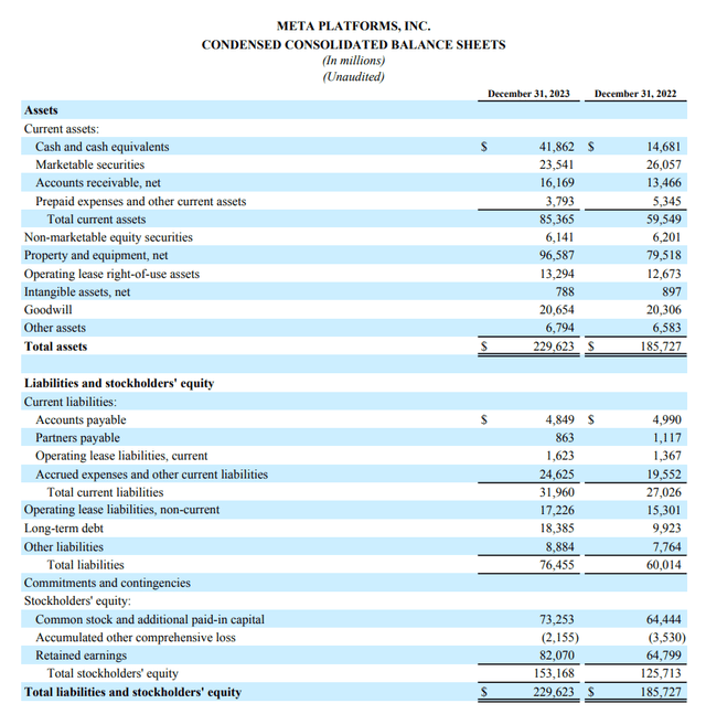 Balance Sheet