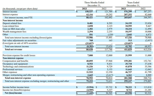 Income Statement