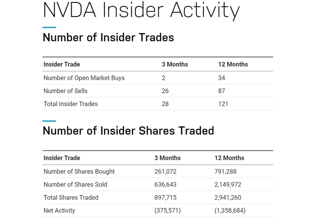 https://www.nasdaq.com/market-activity/stocks/nvda/insider-activity