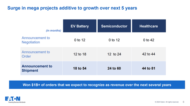 Eaton Corporation Great Growth Now Priced In NYSE ETN Seeking Alpha   21205541 17068155903674002 