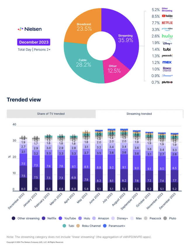 YouTube share