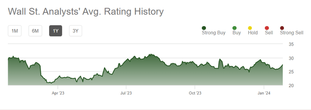 Wall Street Rating