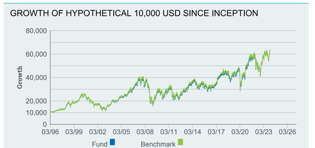 EWQ: France Is The Pick Of Europe (NYSEARCA:EWQ) | Seeking Alpha