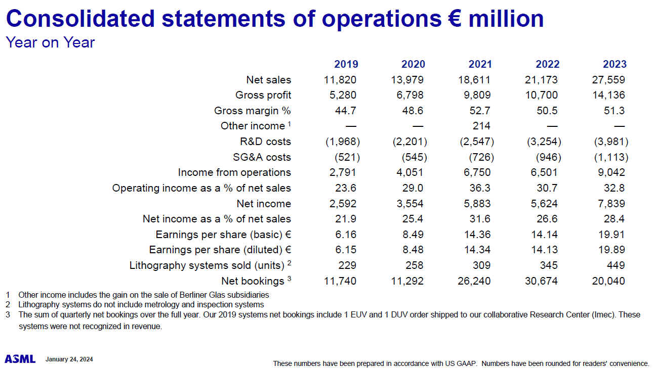 ASML Stock Hold Your Breath Until 2025 (NASDAQASML) Seeking Alpha