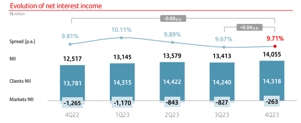 Net Interest Income QoQ Trend