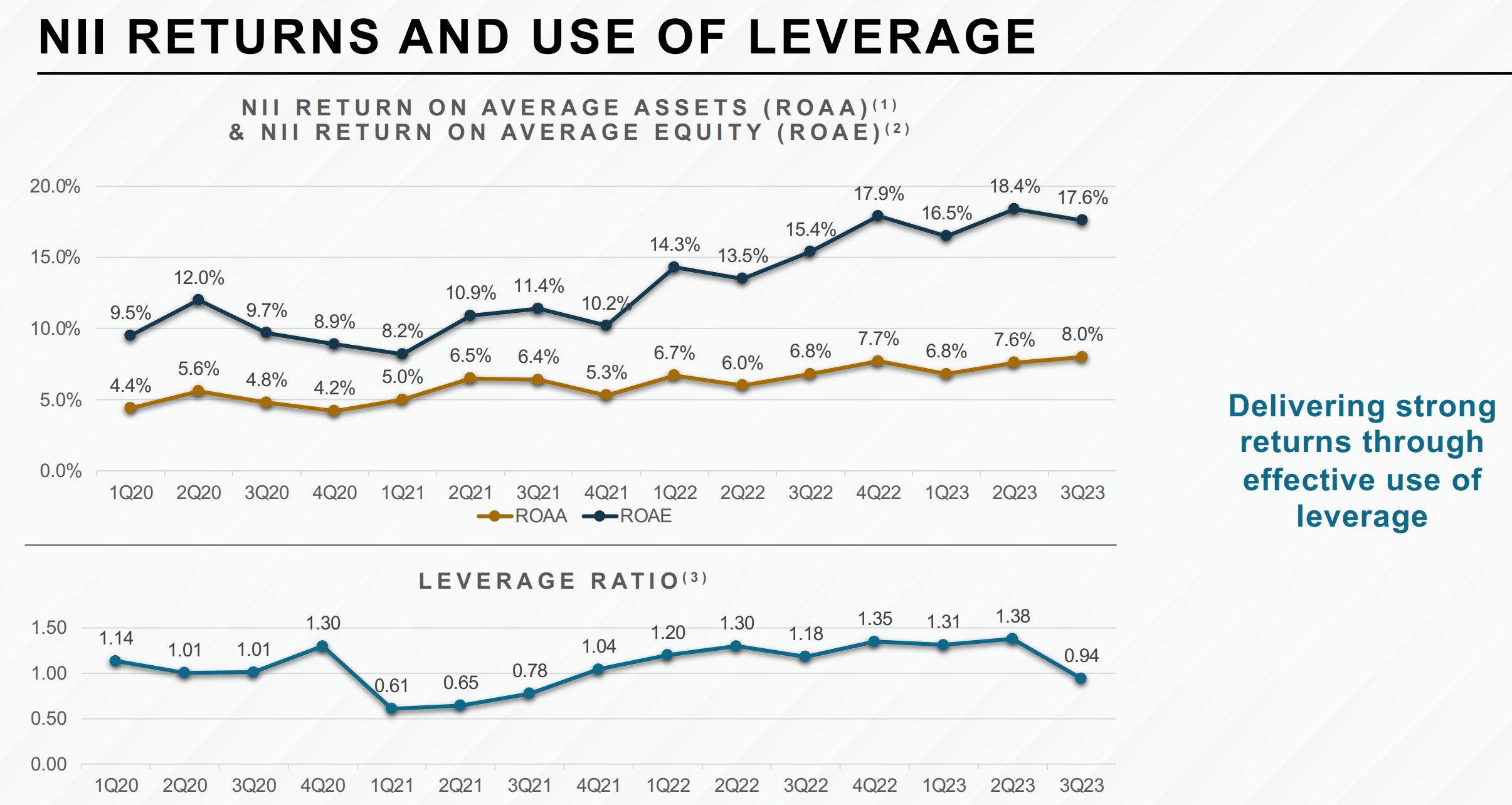 Trinity Capital: A 14% Yield That's Worth The Price Of Admission ...